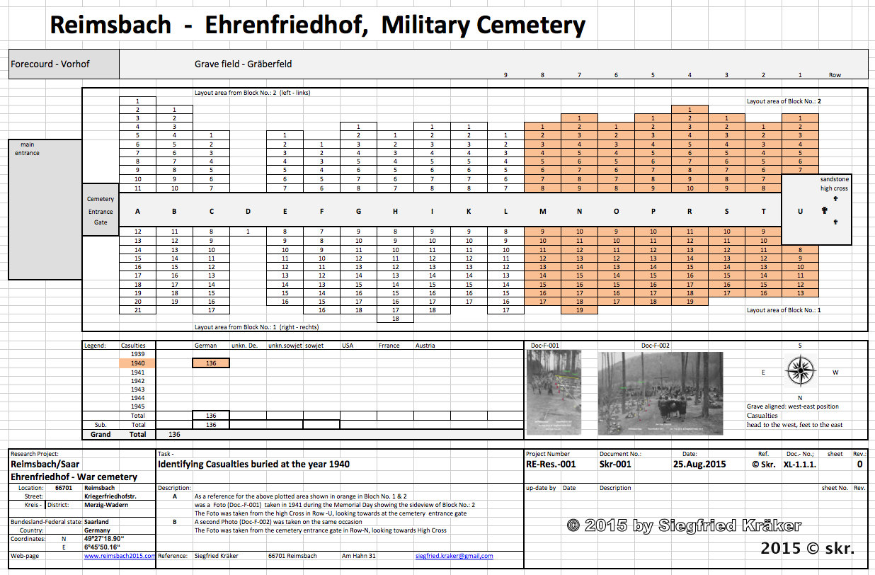 Copyright ©  All Rights Reserved by the author (Skr)  Siegfried Kräker, @ 2015, Reimsbach, Germany. Unauthorized use and/or duplication of this material text and images without express and written permission from this blog’s author and/or owner is strictly prohibited. 